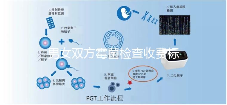 男女雙方霉菌檢查收費標準各不同，治療還需額外繳費