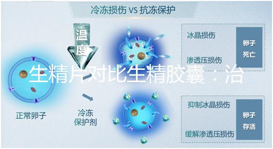 生精片對比生精膠囊：治療少精弱精，你得這么選！