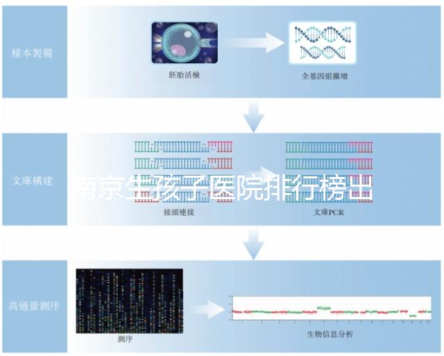 南京生孩子醫(yī)院排行榜出爐,需要什么證件、哪家好這都有