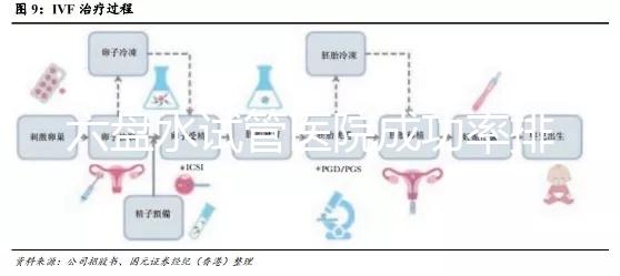 六盤水試管醫(yī)院成功率排名,附2024年助孕費用明細及報銷政策