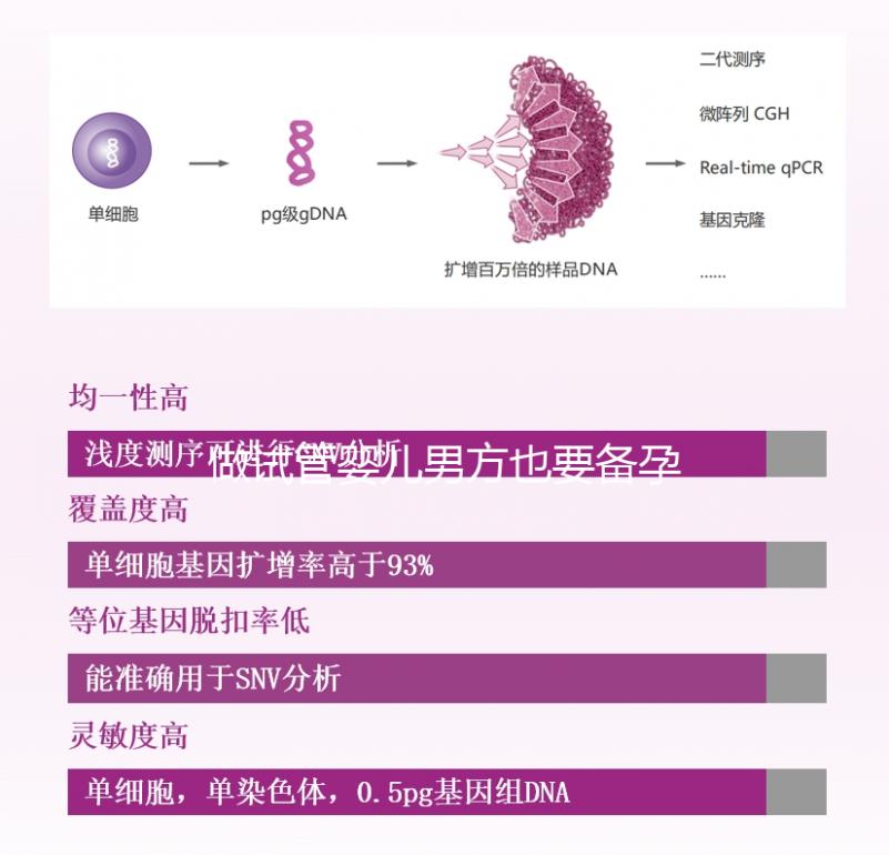 做試管嬰兒男方也要備孕？提升精子質量“四素一葷”不能少！
