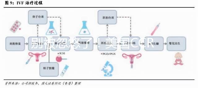 別被忽悠了！美國CCRM試管成功率85%不是人人都可以