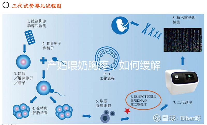 產婦喂奶胸疼，如何緩解請大家細聽分說！