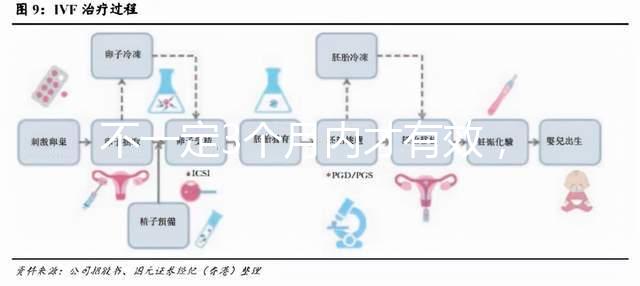 不一定3個月內才有效，通過“好孕棉”喜獲好孕的經歷分享