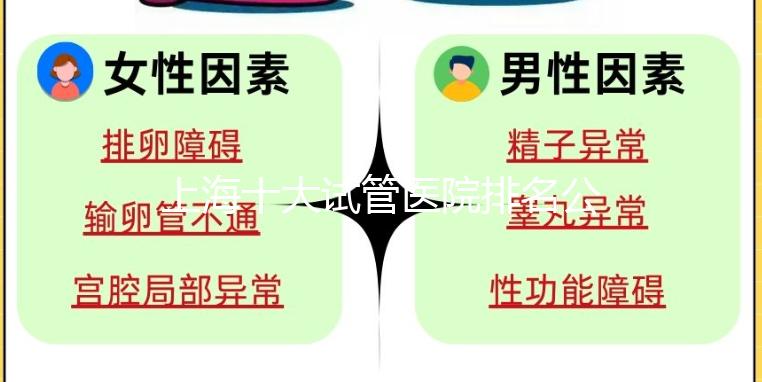 上海十大試管醫院排名公布，上海九院和集愛沒可比性！