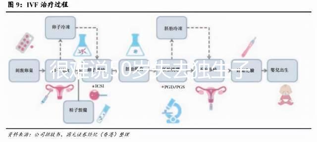 很難說50歲失去獨生子女是否會后悔在決定之前，找出優(yōu)缺點，然后決定
