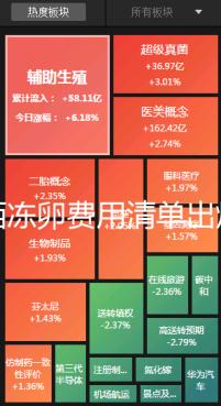 廣西凍卵費(fèi)用清單出爐,南寧市想做要滿足這些條件先