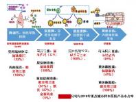 試管嬰兒優(yōu)胚培養(yǎng)囊胚風(fēng)險特別大,逃不掉這3大原因