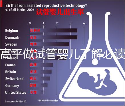 高平做試管嬰兒了解必讀！一次成功花費(fèi)明細(xì)看這里