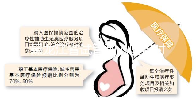 黑龍江省試管列入醫(yī)保時(shí)間未可知,想報(bào)銷(xiāo)助孕費(fèi)用還要等等