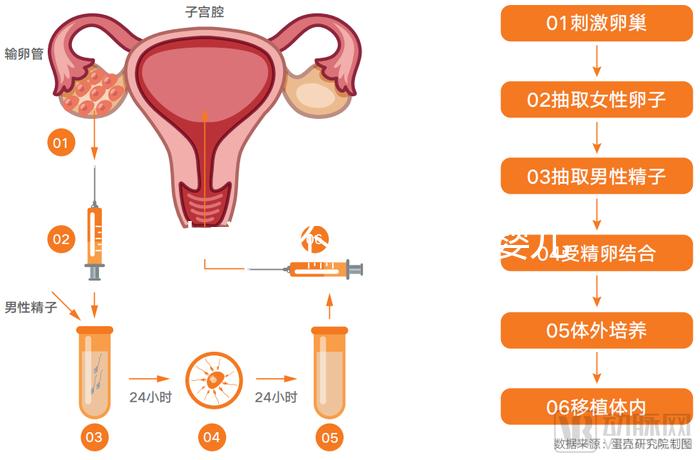 黃山市能不能做試管嬰兒?當地姐妹們這樣說