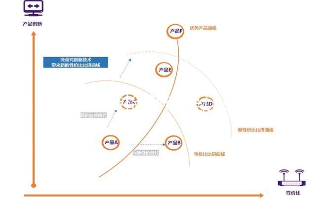 GPAL婚檢指標(biāo)是這么個意思,可以查出這些身體秘密
