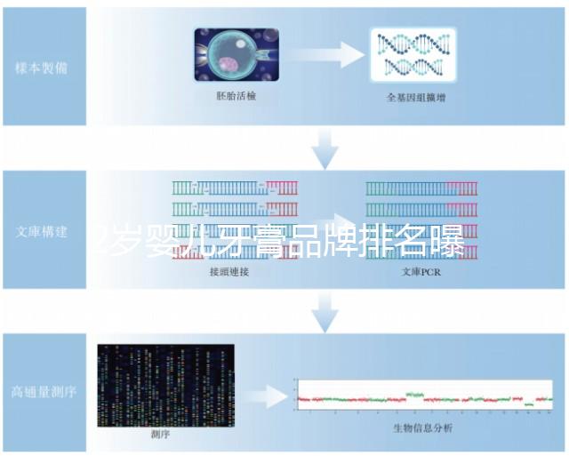 2歲嬰兒牙膏品牌排名曝光，想做什么選擇合適的收藏這篇文章就夠了