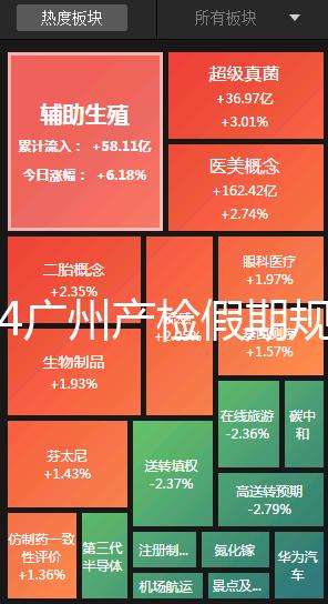 2024廣州產(chǎn)檢假期規(guī)定梳理,官方回應越秀區(qū)每月幾天