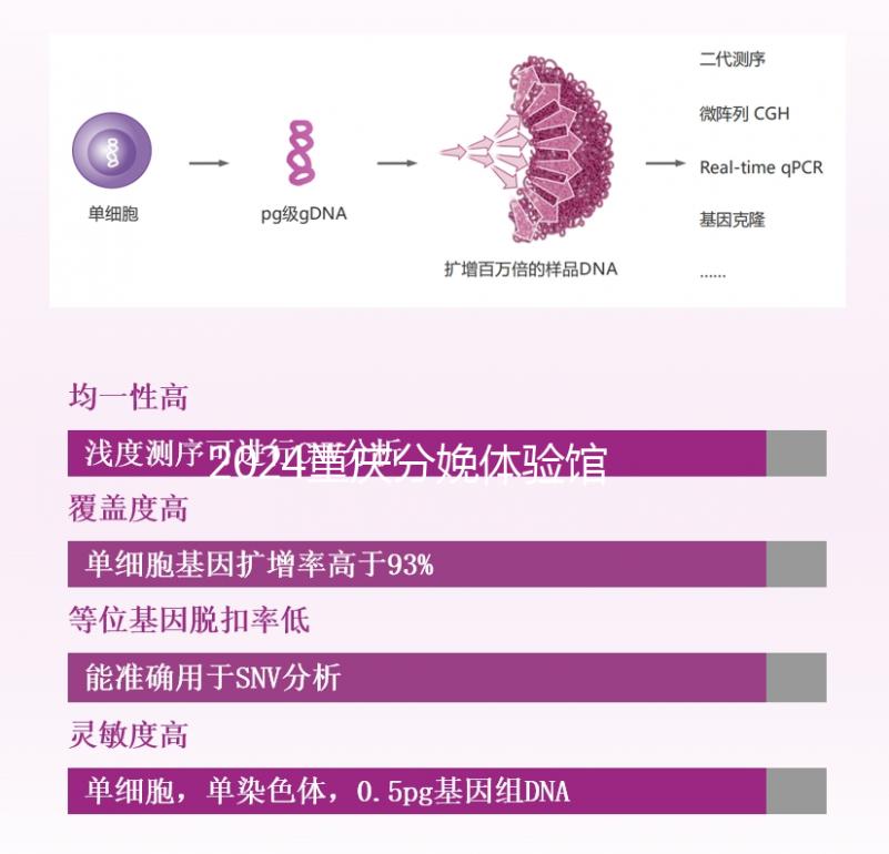 2024重慶分娩體驗(yàn)館多少錢一次解密，想造哪里有瞅這