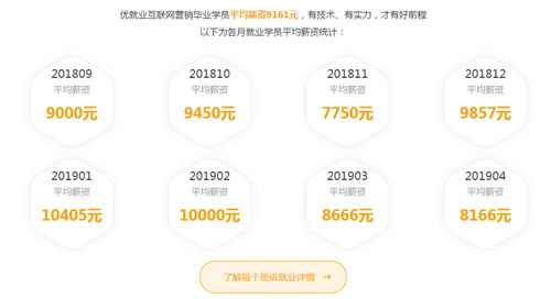 銀川互聯網營銷學習與就業指南 從入門到精通